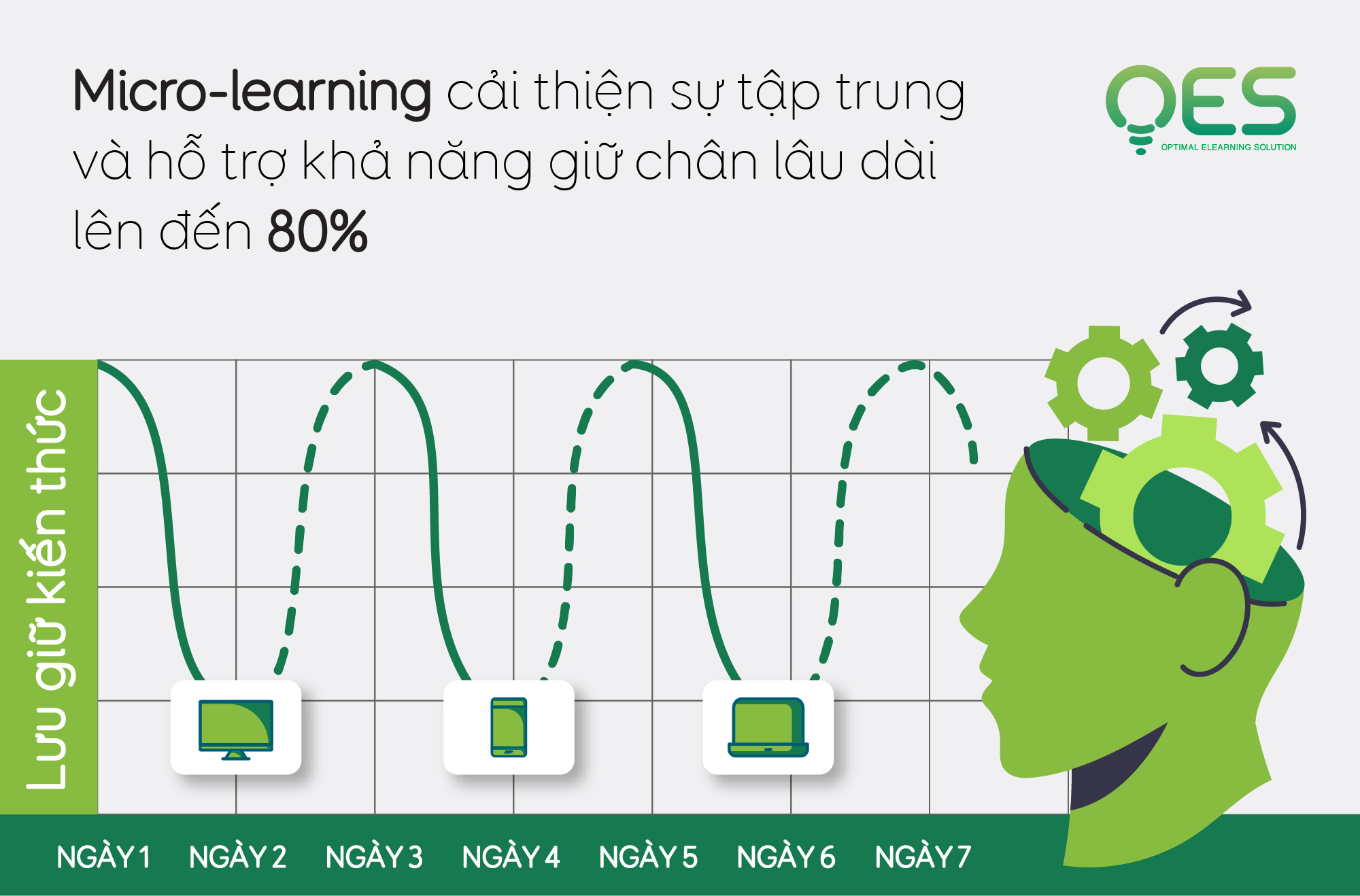 Microlearning – Giải pháp eLearning mang đến thành công cho các doanh nghiệp